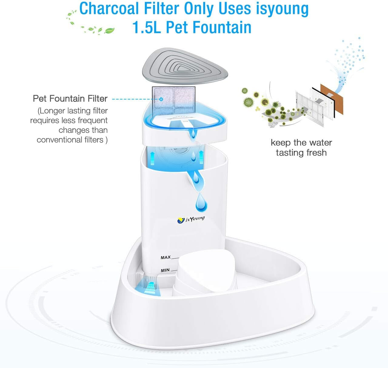 Replacement Filters for 51Oz Cat Fountain LED Pet Water Fountain Filter (8 PACK)